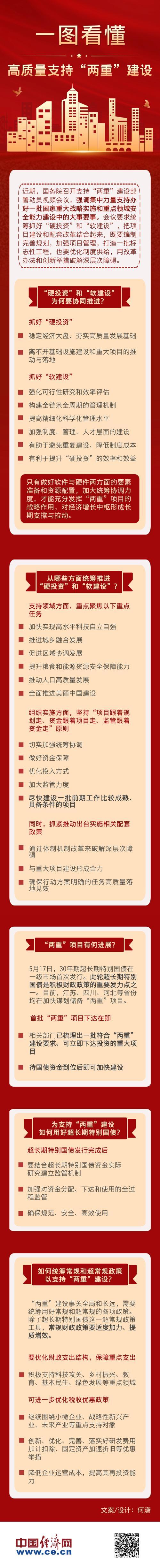 “两重”建设刷新进度　多领域投资加快推进