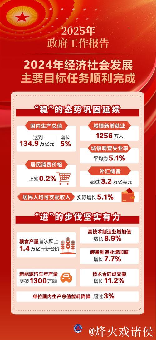 稳中求进 逐新而上——解读2024年国民经济和社会发展统计公报